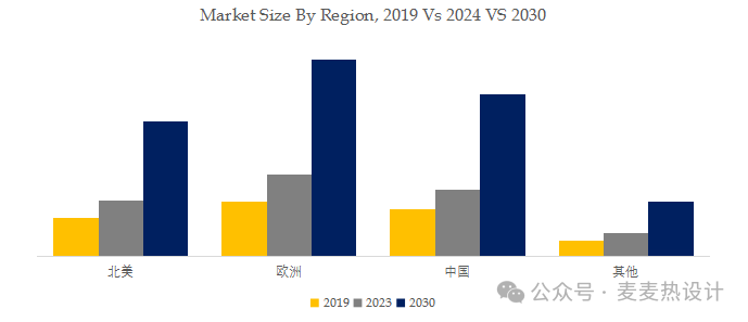 UQD& NVQD 系列液冷快接头2025市场预测(图4) UQD& NVQD 系列液冷快接头2025市场预测(图4)