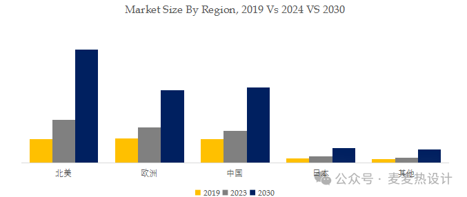 UQD& NVQD 系列液冷快接头2025市场预测(图5) UQD& NVQD 系列液冷快接头2025市场预测(图5)