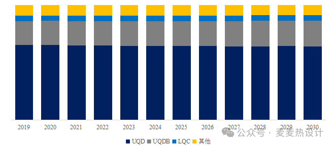 UQD& NVQD 系列液冷快接头2025市场预测(图2) UQD& NVQD 系列液冷快接头2025市场预测(图2)