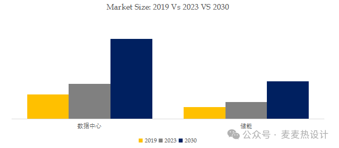 UQD& NVQD 系列液冷快接头2025市场预测(图3) UQD& NVQD 系列液冷快接头2025市场预测(图3)